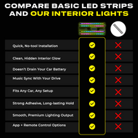 Bloomcar Interior Lights (RGBIC)